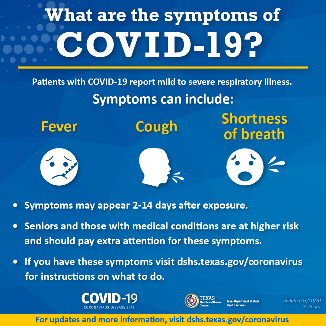 COVID-19 Symptoms